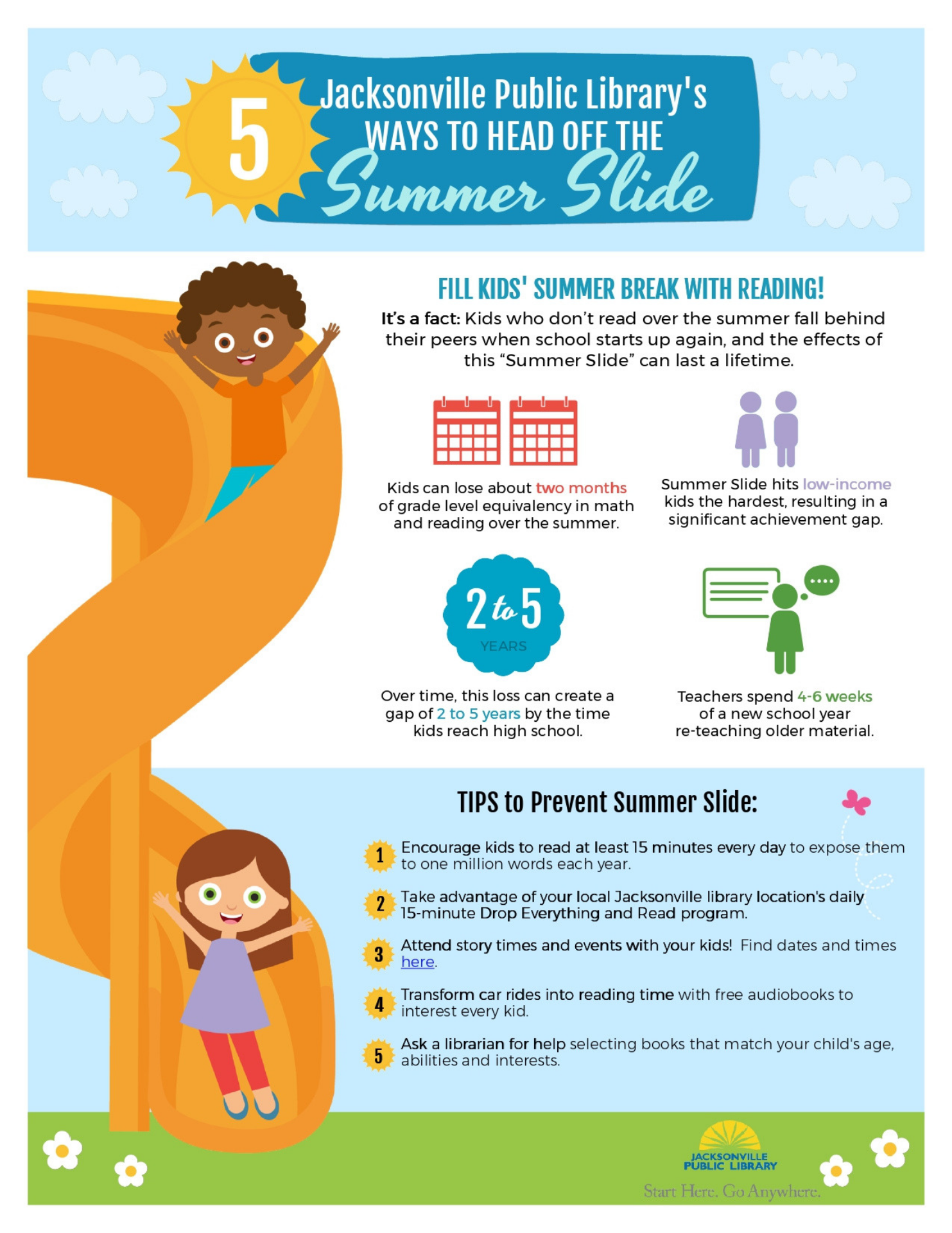 Summer slide info graphic