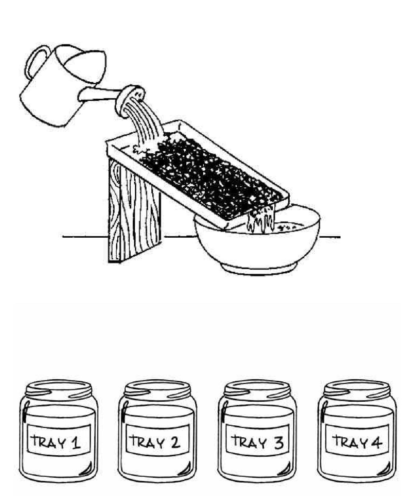 Erosion experiment illustration shows a watering can emptying into a pan fill with soil, which is then emptied into a bowl.