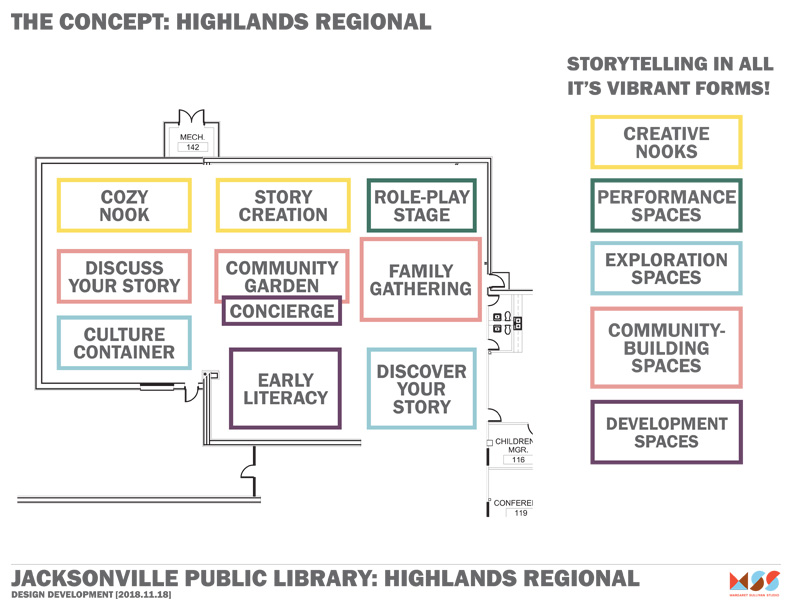 Concept for Highlands Library Children's area renovations