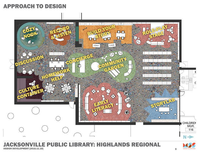 Design approach rendering for Highlands Library Children's area