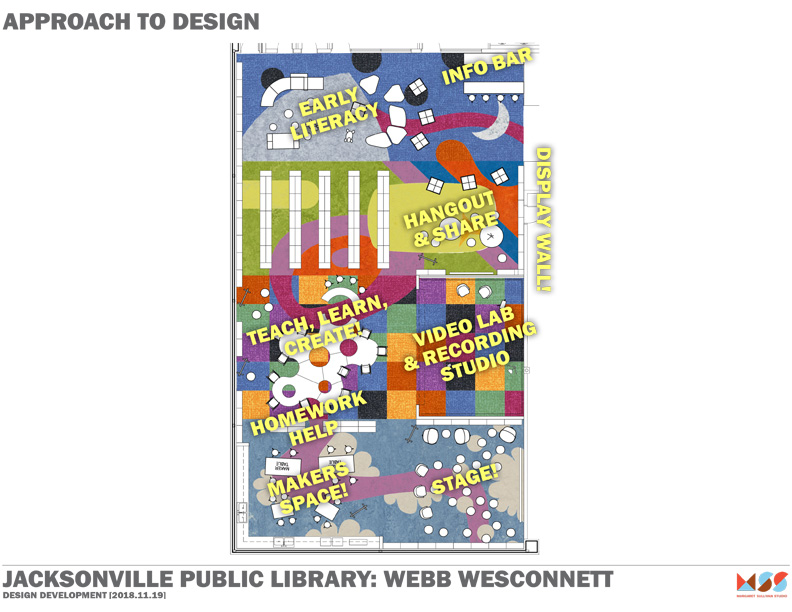 Rendering for the design approach to Children's area Webb Library