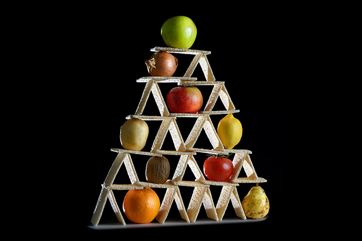 food pyramid